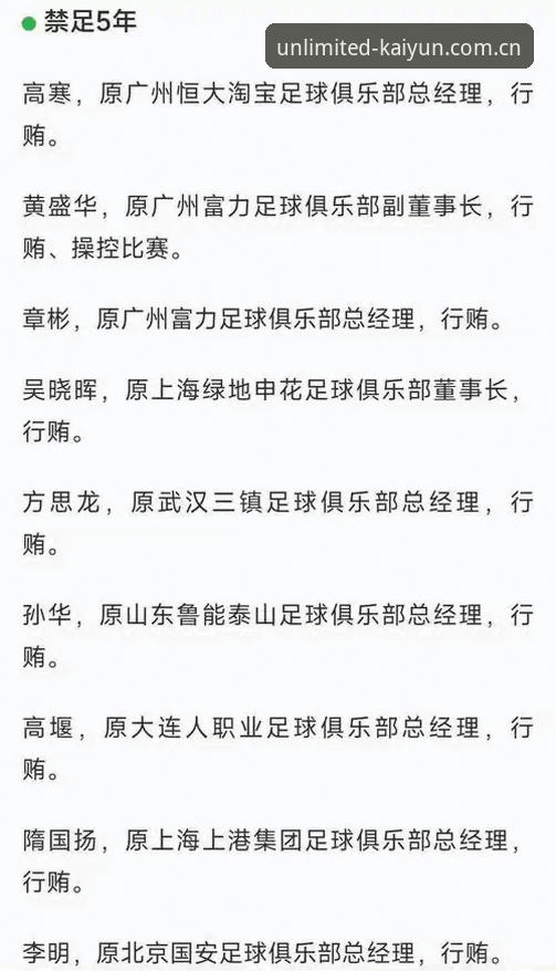 开云娱乐平台 中国足协第三批禁足名单深度评测:从孟惊到高寒,足坛反腐风暴全景回顾